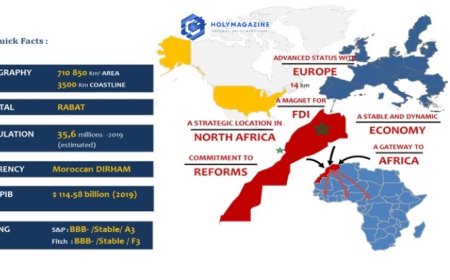 How Morocco is Becoming a Pillar of Stability in Africa