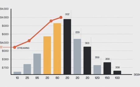 The Impact of Streaming Services on the Entertainment Industry