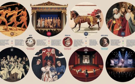 The Evolution of Entertainment: From Ancient Rituals to Modern Spectacles