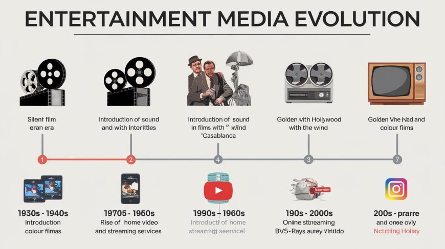 The Evolution of Entertainment Media