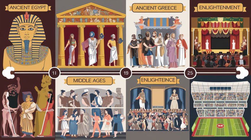 The Evolution of Entertainment: From Ancient Rituals to Modern Spectacles