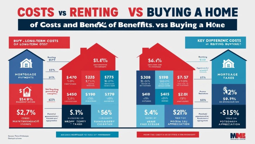 Renting vs. Buying: The Shocking Truth Revealed!